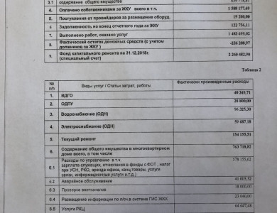 Отчет об исполнении договора управления за 2019 год - 1 Отчет об исполнении договора управления за 2019 год - 1
