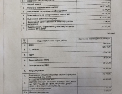 Отчет об исполнении договора управления за 2019 год - 1 Отчет об исполнении договора управления за 2019 год - 1