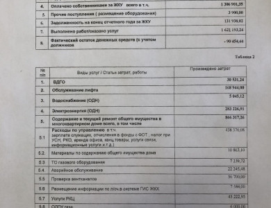 Отчет об исполнении договора управления за 2019 год - 1 Отчет об исполнении договора управления за 2019 год - 1