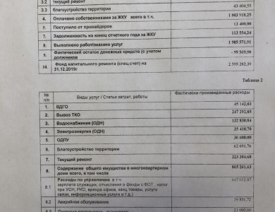 Отчет об исполнении договора управления за 2019 год - 1 Отчет об исполнении договора управления за 2019 год - 1