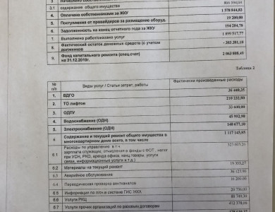 Отчет об исполнении договора управления за 2019 год - 1