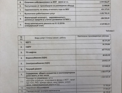 Отчет об исполнении договора управления за 2019 год - 1